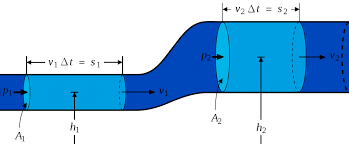 ME219 - Fluid Mechanics